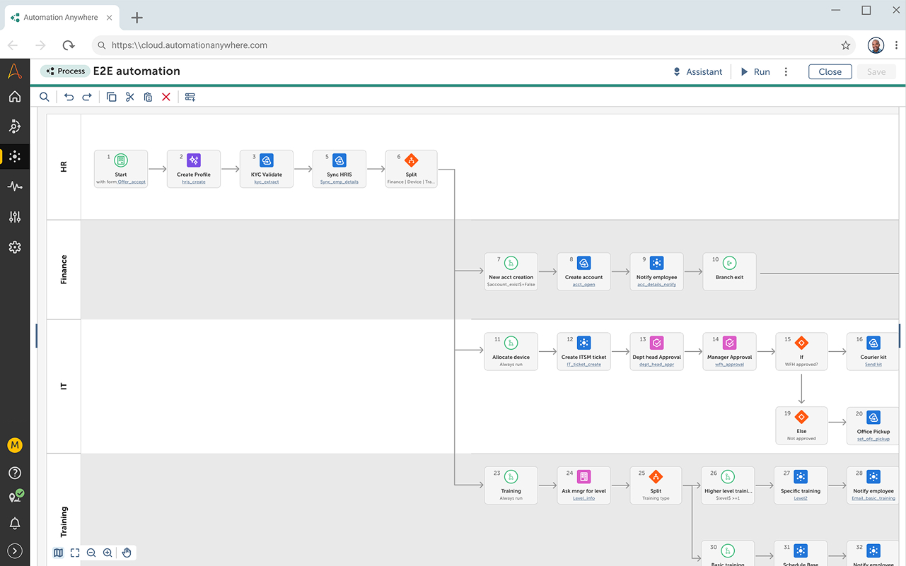 After — unified process orchestration platform